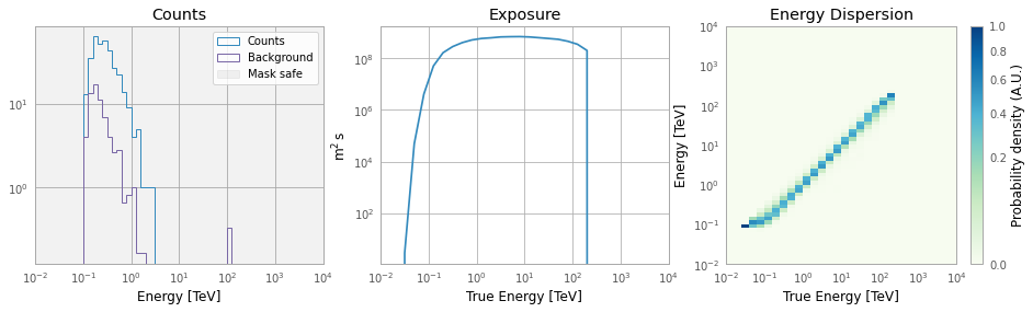 ../_images/examples_Tutorial_1_VERITAS_analysis_11_0.png