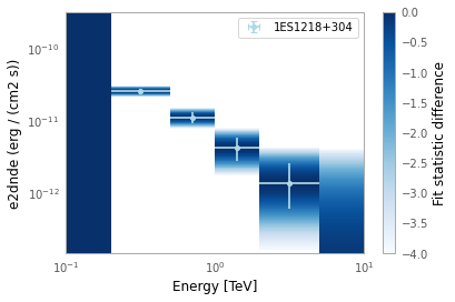 ../_images/examples_Tutorial_1_VERITAS_analysis_20_0.png