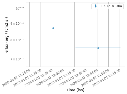 ../_images/examples_Tutorial_1_VERITAS_analysis_25_0.png
