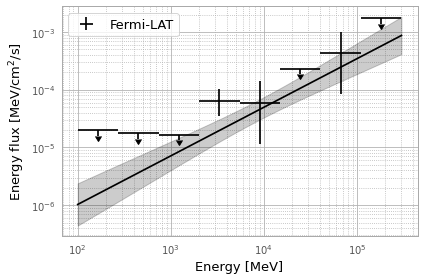 ../_images/examples_Tutorial_2_Fermi-LAT_analysis_30_1.png