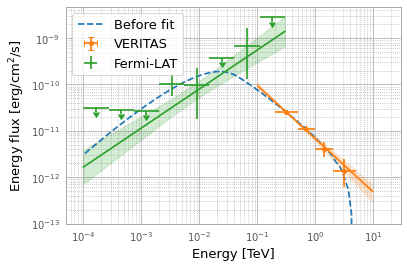 ../_images/examples_Tutorial_3_Jointi-fit_analysis_23_1.png