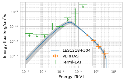 ../_images/examples_Tutorial_3_Jointi-fit_analysis_27_0.png
