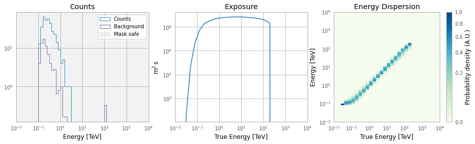 ../_images/examples_Tutorial_1_VERITAS_analysis_11_0.png