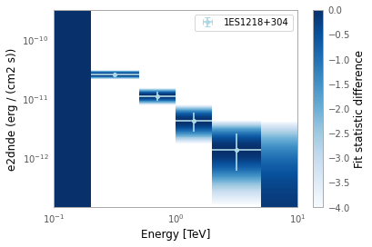 ../_images/examples_Tutorial_1_VERITAS_analysis_20_0.png