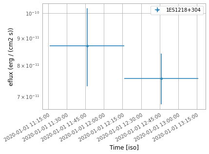 ../_images/examples_Tutorial_1_VERITAS_analysis_25_0.png