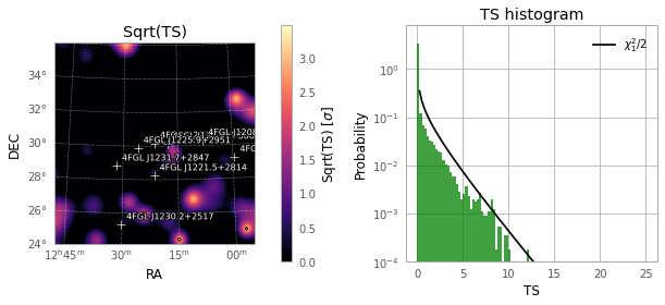../_images/examples_Tutorial_2_Fermi-LAT_analysis_24_1.png