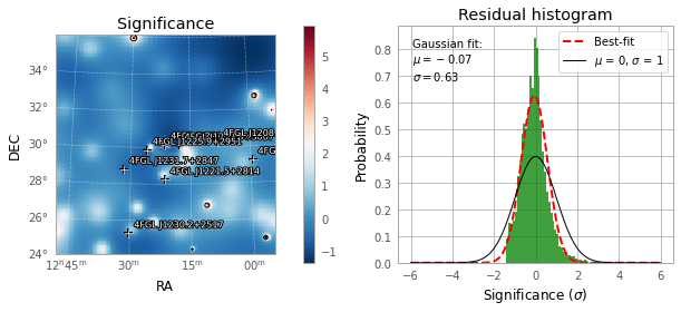 ../_images/examples_Tutorial_2_Fermi-LAT_analysis_27_1.png