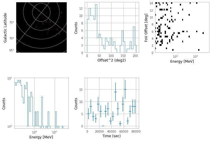 ../_images/examples_Tutorial_2_Fermi-LAT_analysis_34_0.png