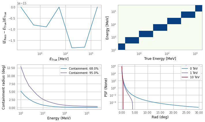 ../_images/examples_Tutorial_2_Fermi-LAT_analysis_35_0.png