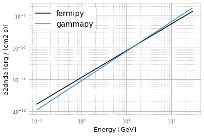 ../_images/examples_Tutorial_2_Fermi-LAT_analysis_39_2.png
