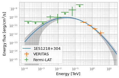 ../_images/examples_Tutorial_3_Jointi-fit_analysis_14_0.png