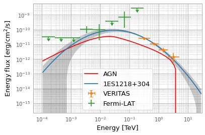 ../_images/examples_Tutorial_3_Jointi-fit_analysis_21_0.png