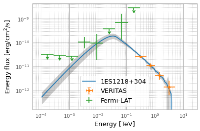../_images/examples_Tutorial_3_Jointi-fit_analysis_27_0.png