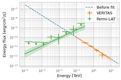 ../_images/examples_Tutorial_3_Jointi-fit_analysis_7_0.png