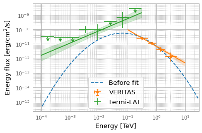 ../_images/examples_Tutorial_3_Jointi-fit_analysis_9_1.png